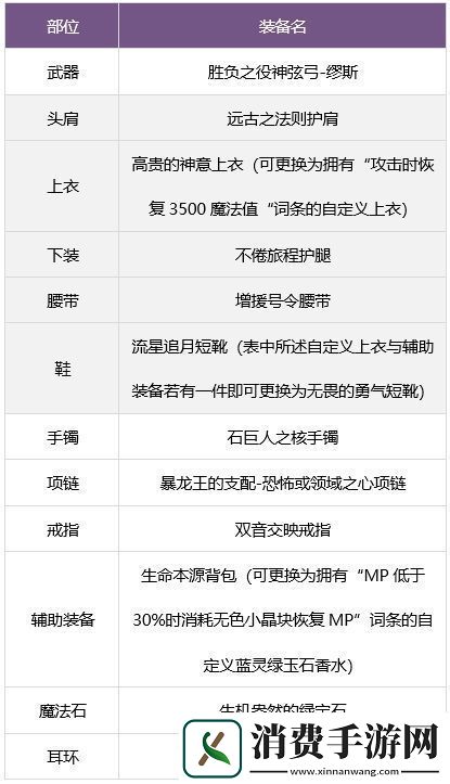 dnf缪斯毕业武器装备如何搭配