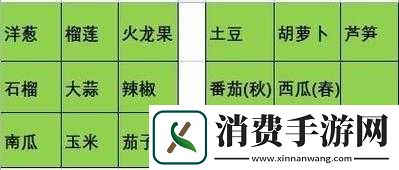 饥荒农场农作物的优选推荐或者饥荒农场农作物选择指南或者饥荒农场农作物选种推荐