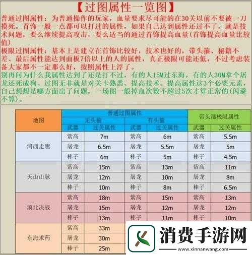 我功夫特牛新手首饰强力选择指南