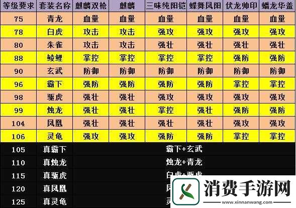 攻城掠地装备类型及副本过图装备选择