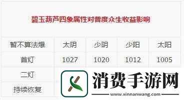 梦幻西游手游碧玉葫芦象选择指南及解析