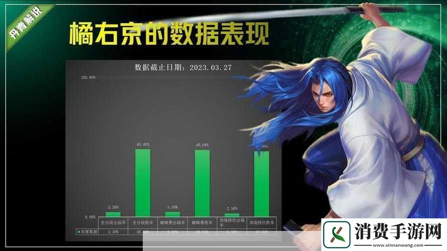 王者荣耀冷门英雄盘点