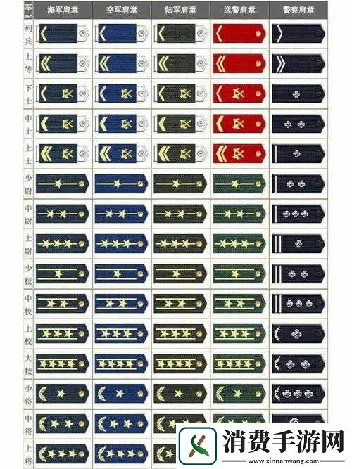 定军军衔晋级要求是怎样的