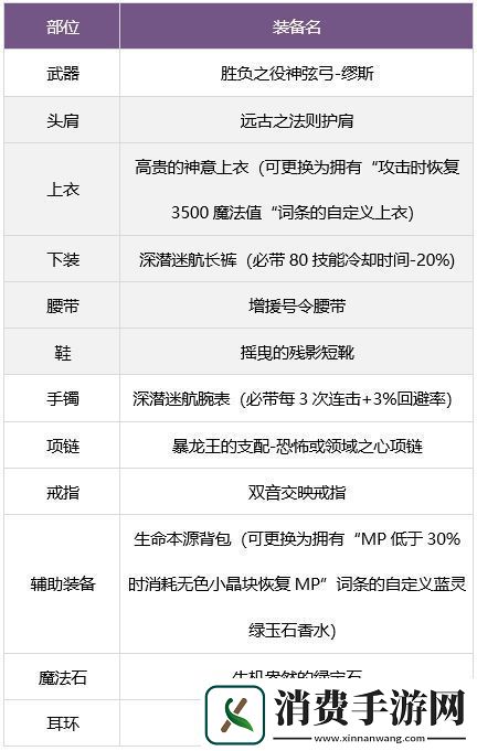 dnf缪斯毕业武器装备如何搭配