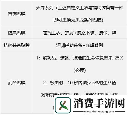 dnf缪斯毕业武器装备如何搭配