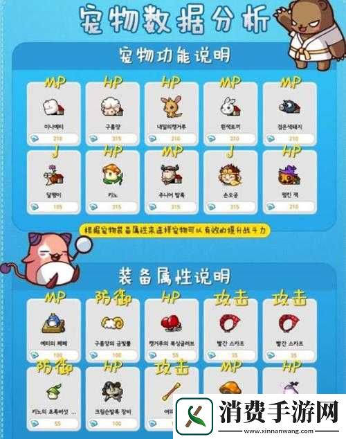 冒险岛M宠物属性升级汇总表