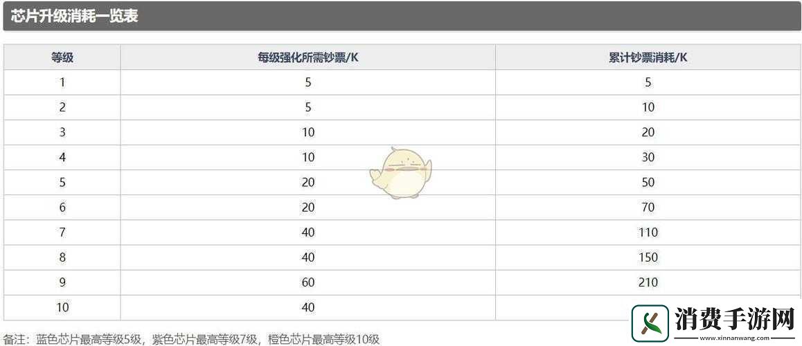 魂器学院零件芯片使用方法介绍