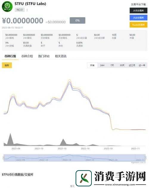 免费的行情网站入口