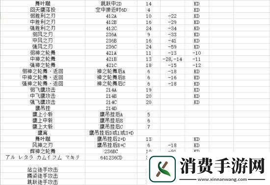 侍魂觉醒光翼获取方法介绍
