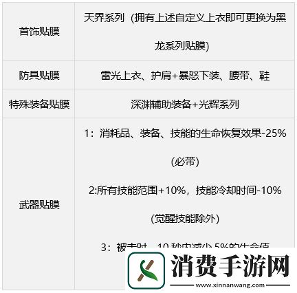 dnf缪斯毕业武器装备如何搭配
