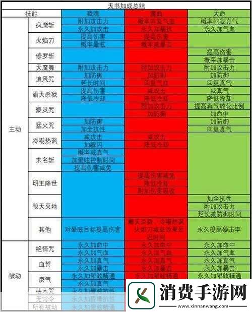青云志手游噬魂法宝红色属性深度解析
