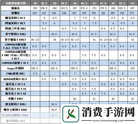 日本M码与中国码转换指南M码概述　　日本的服装尺码系统中