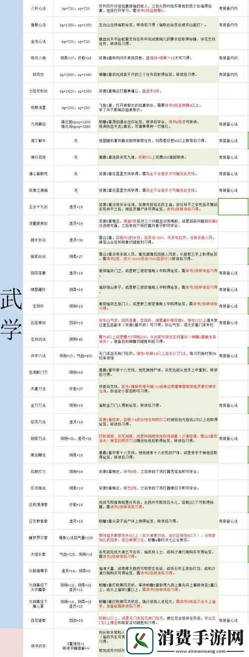 金庸群侠传主角宜学何种武功