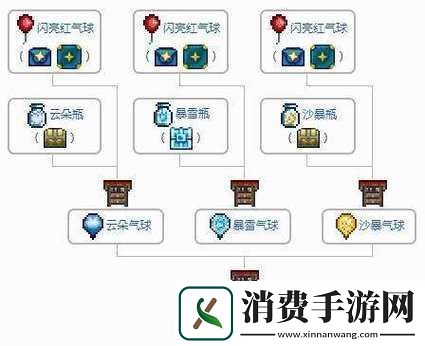 泰拉瑞亚云气球获取方法及其作用详解