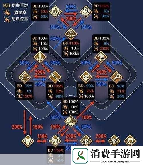 传送门骑士宝石寻找地点与属性用法汇总