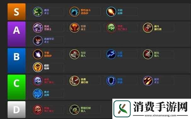 魔兽部落职业解析