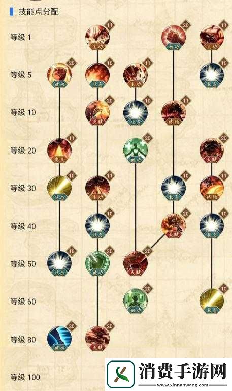 大多数技能点分配推荐