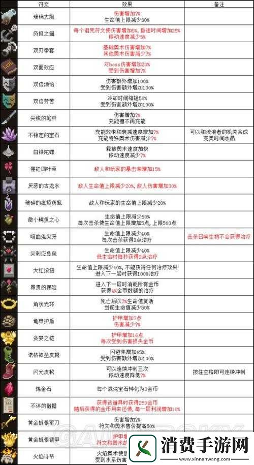 传说法师可携带符文数量一览