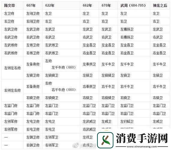 谋定三国十二时辰玩法一览