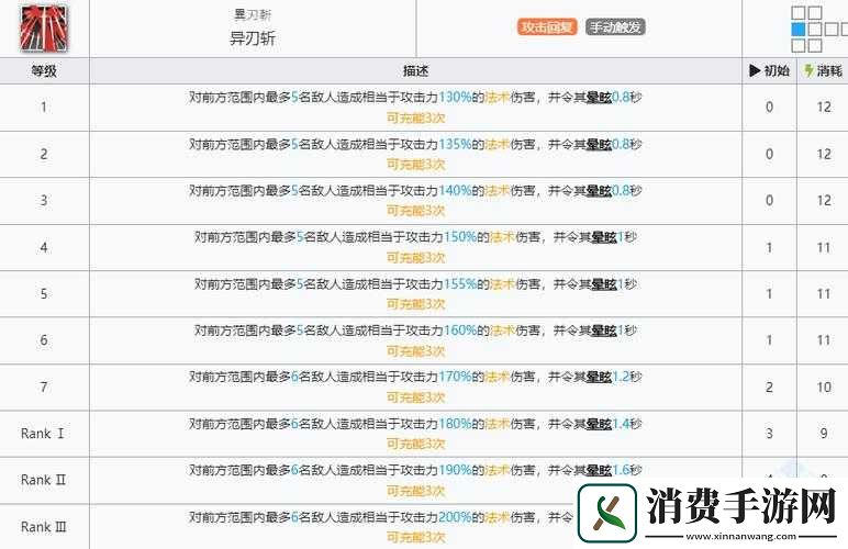 明日方舟柏喙技能天赋详解及评价