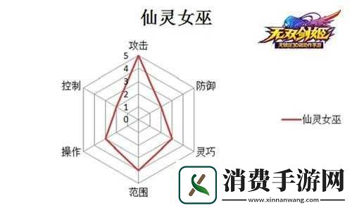 最强魔法师选无双剑姬仙灵女巫技能攻略