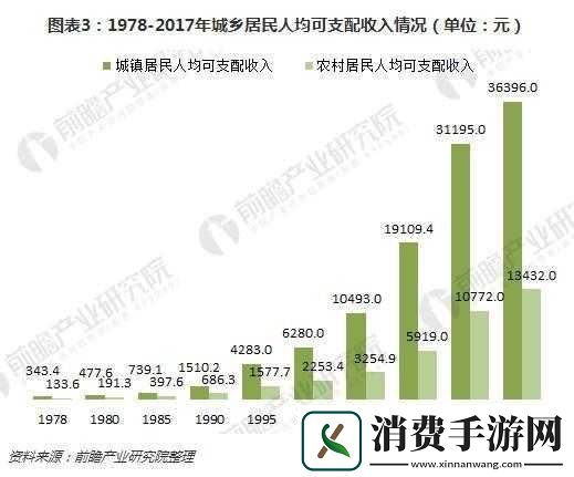 二线三线城市与精品人收入差距大