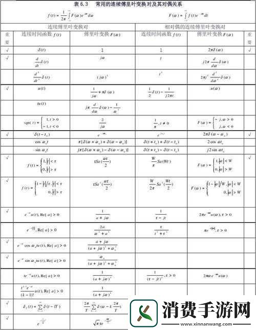融灵公式时间大全及高概率技巧