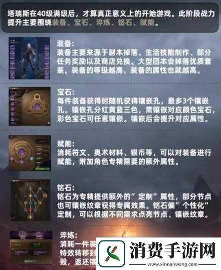 世界2战力飞速提升指南