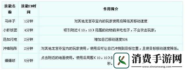 梦幻西游手游龙宫夺宝攻略详解