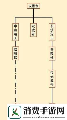 刘备和黄盖是什么关系