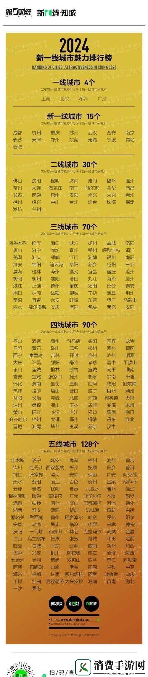 精品一线二线三线区别大吗