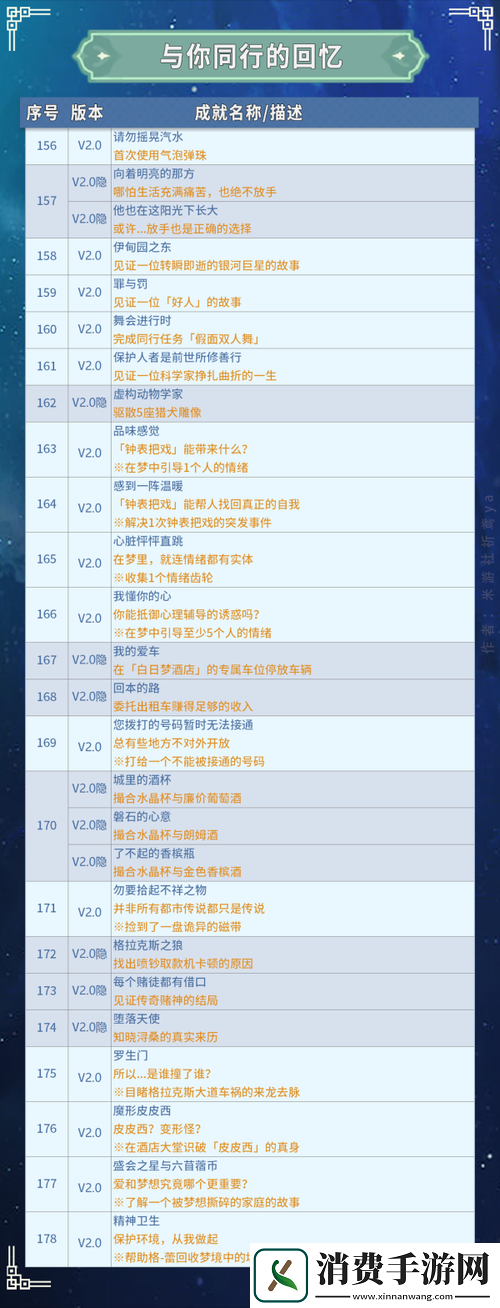 崩坏星穹铁道之可耻浪费成就指南