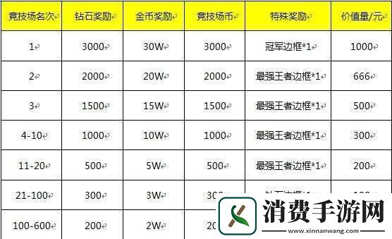 超神战记任务指引奖励新手玩家的福利
