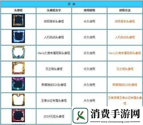 王者荣耀助手头像框如何领取