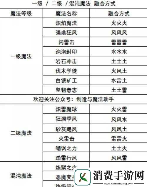 创造与魔法中的所有魔法有哪些