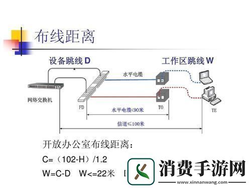述说水平布线子系统设计范围胡诌版