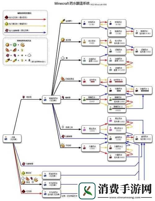 我的世界易版酿造台制作流程详解