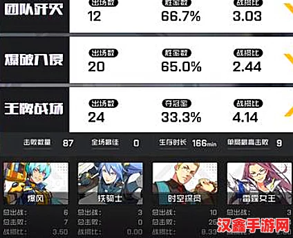 王牌战士独狼角色二哈限定皮肤解锁指南