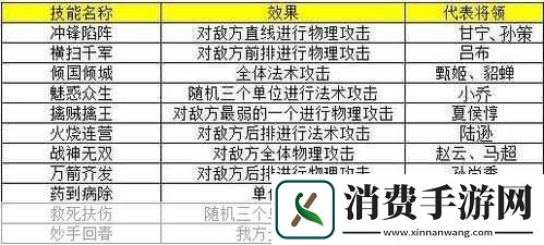 手游热血三国常用技能一览及特点