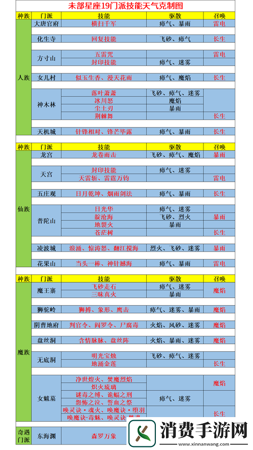 西游神魔决天雄星通关技巧或如何攻克西游神魔决天雄星