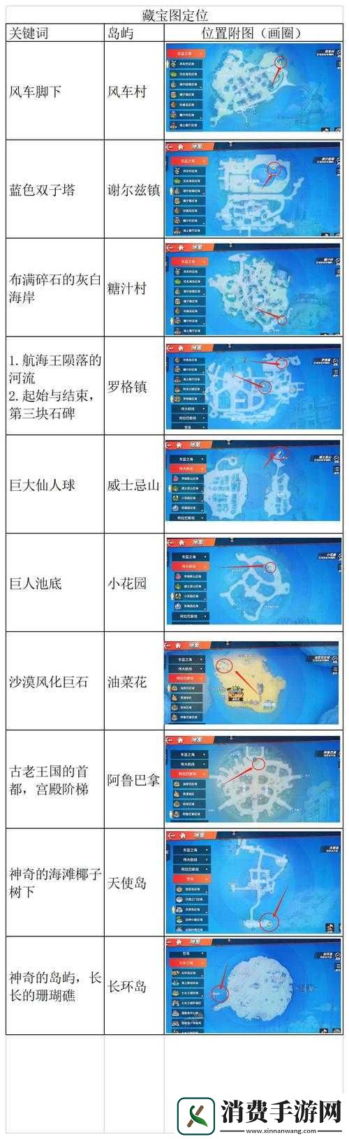 航海王热血航线藏宝图获取方式航海王热血航线藏宝图的获得途径如何获取航海王热血航线藏宝图