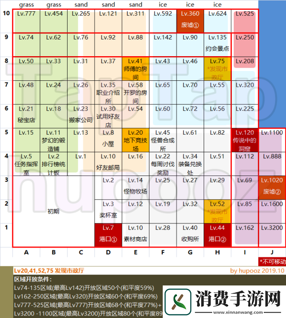 王都创世录新手怎么玩