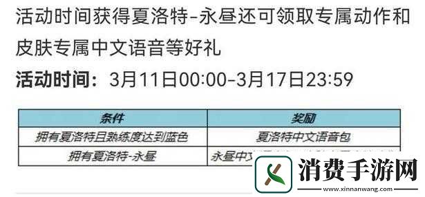 王者荣耀夏洛特语音包设置教程