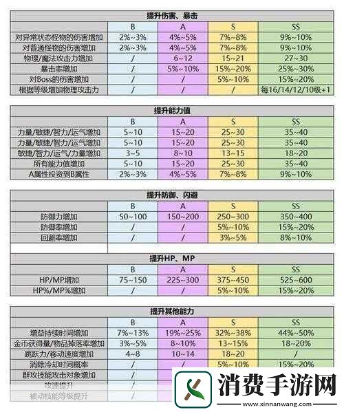 冒险岛2天赋能力系统详解与功能概览