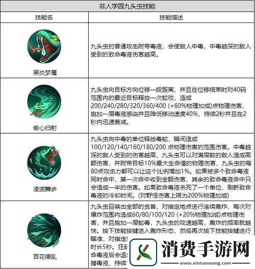 非人学园九头虫技能与英雄分析