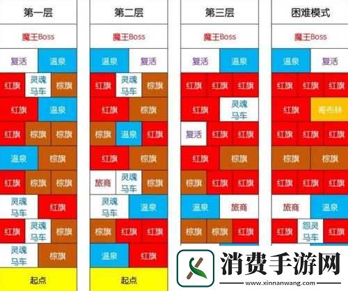 剑与远征巧克力获取途径一览