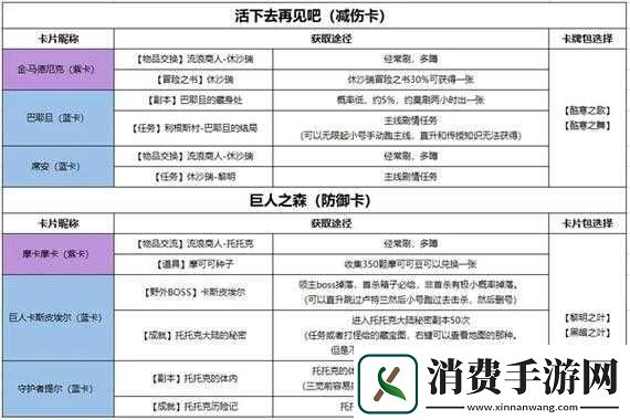 神一样卡牌获取途径