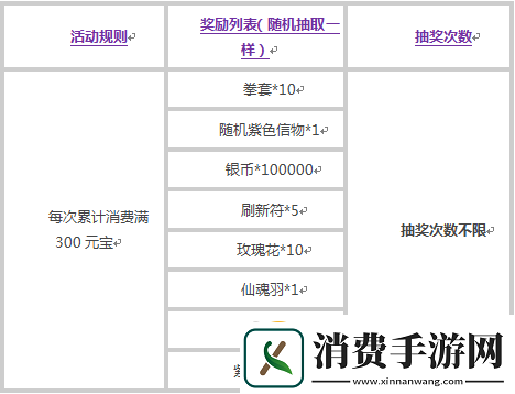 美人记首冲礼包系统说明要点