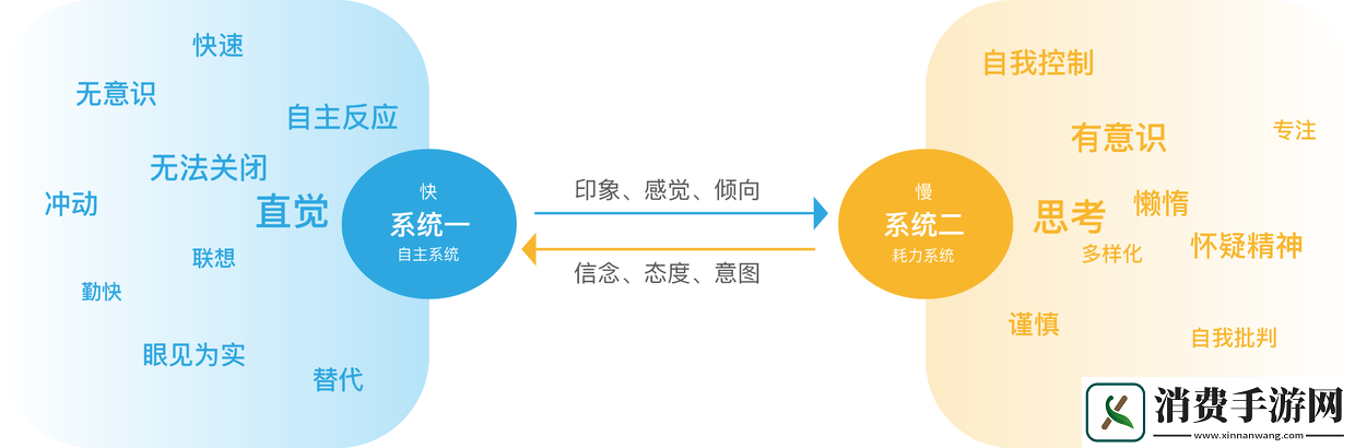 泽诺尼亚4第三章相关介绍与心得