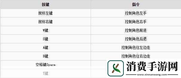 人类一败涂地全代码指令与控制台操作